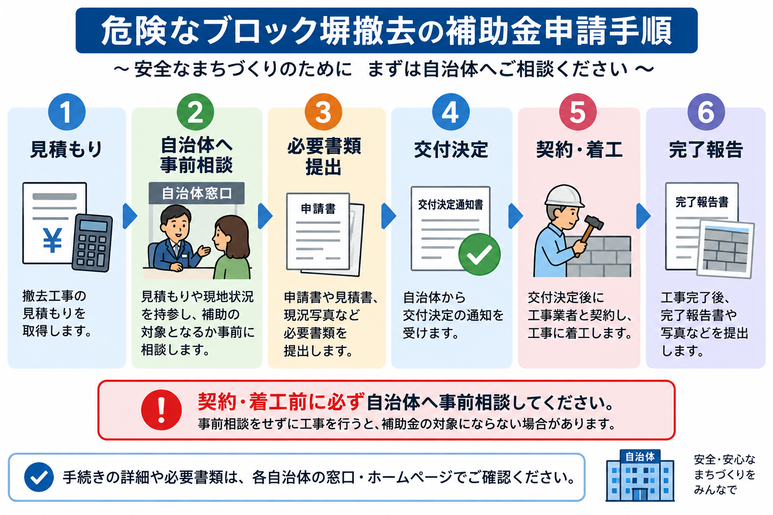 ブロック塀撤去補助金の相談から着工までの手順