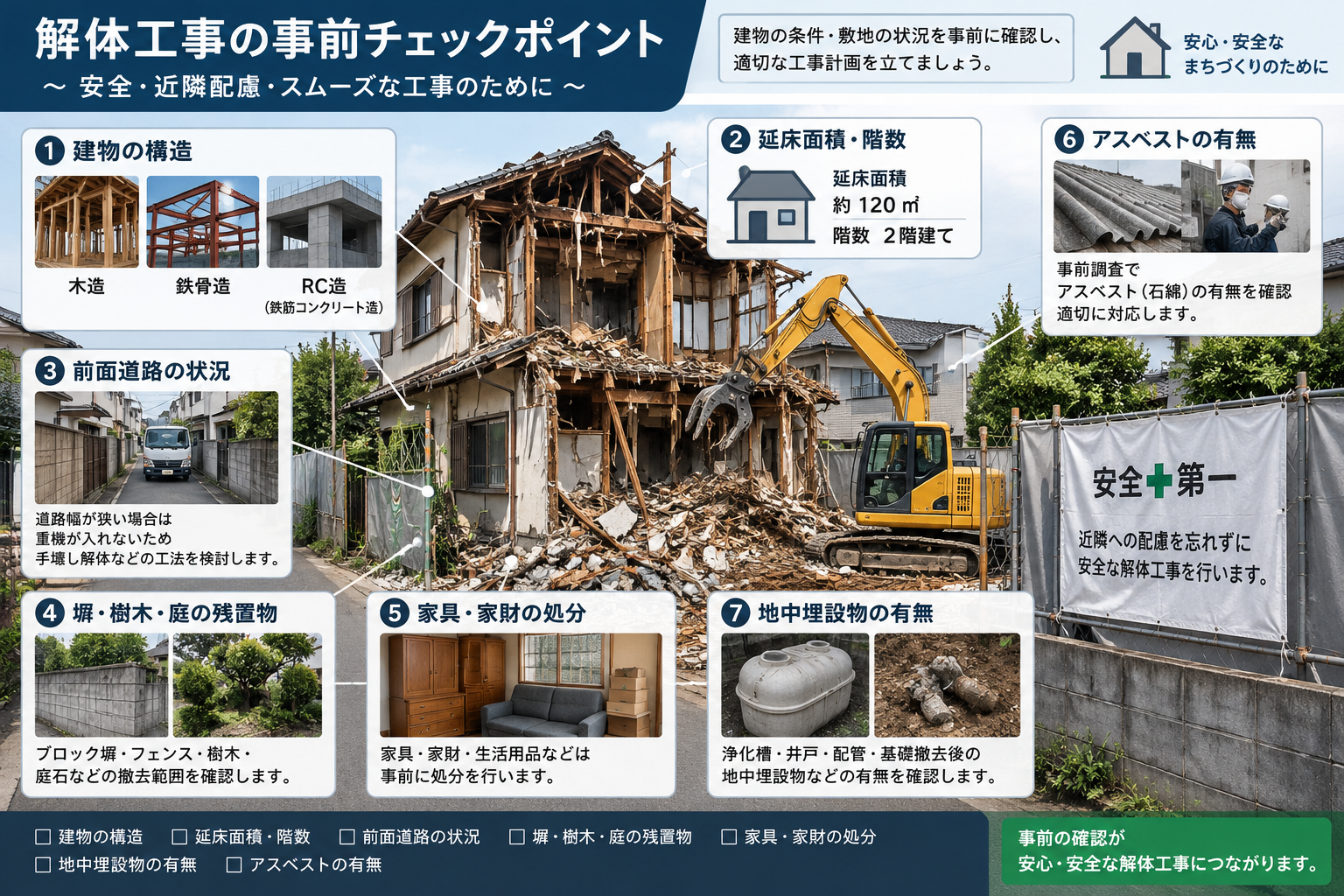 古家の解体費用に影響する構造、道路条件、付帯物、残置物、地中物などの項目