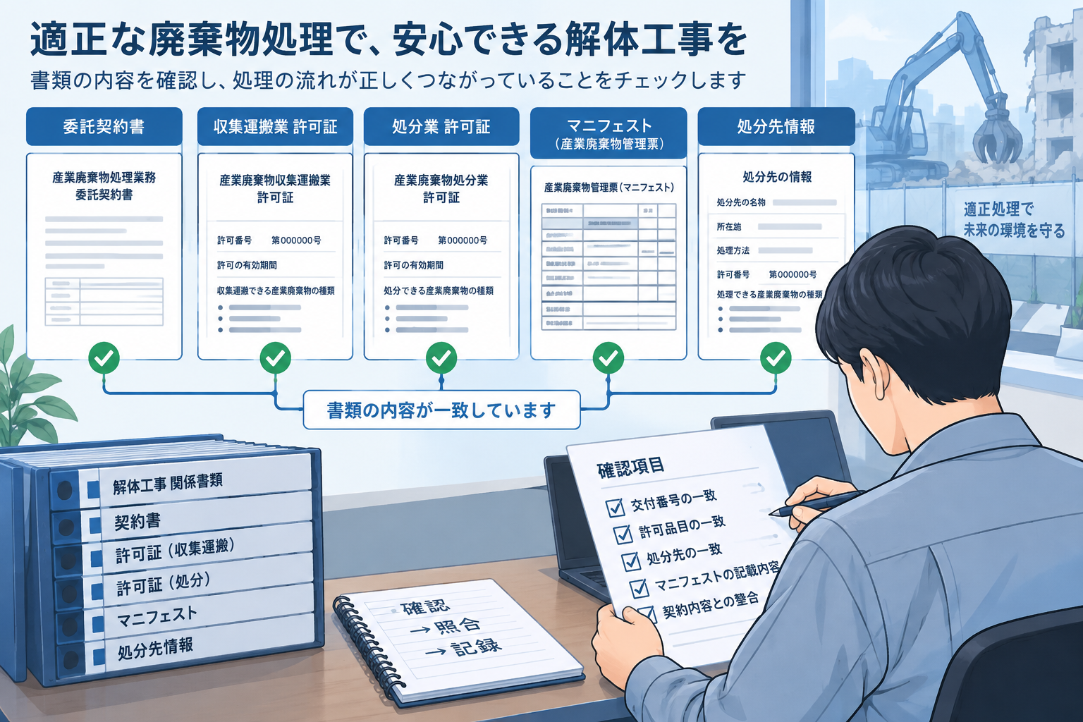 委託契約書・処理業者の許可証・マニフェストの内容を照合している様子