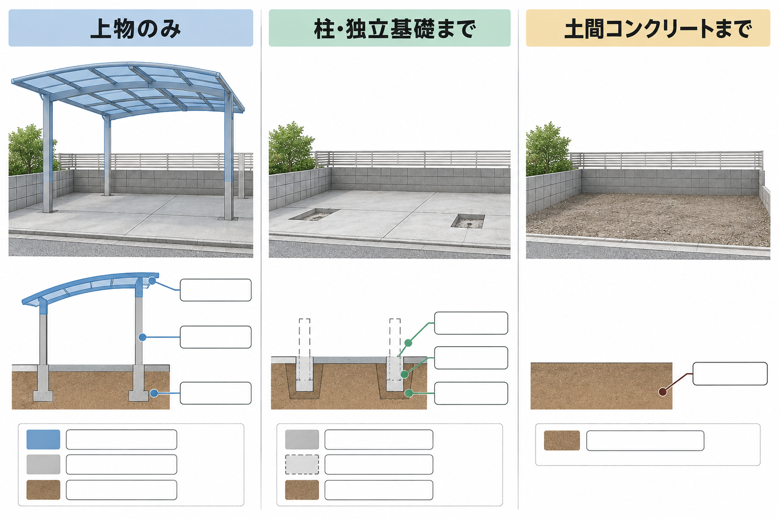 カーポートの上物、独立基礎、土間コンクリートの撤去範囲を示す図