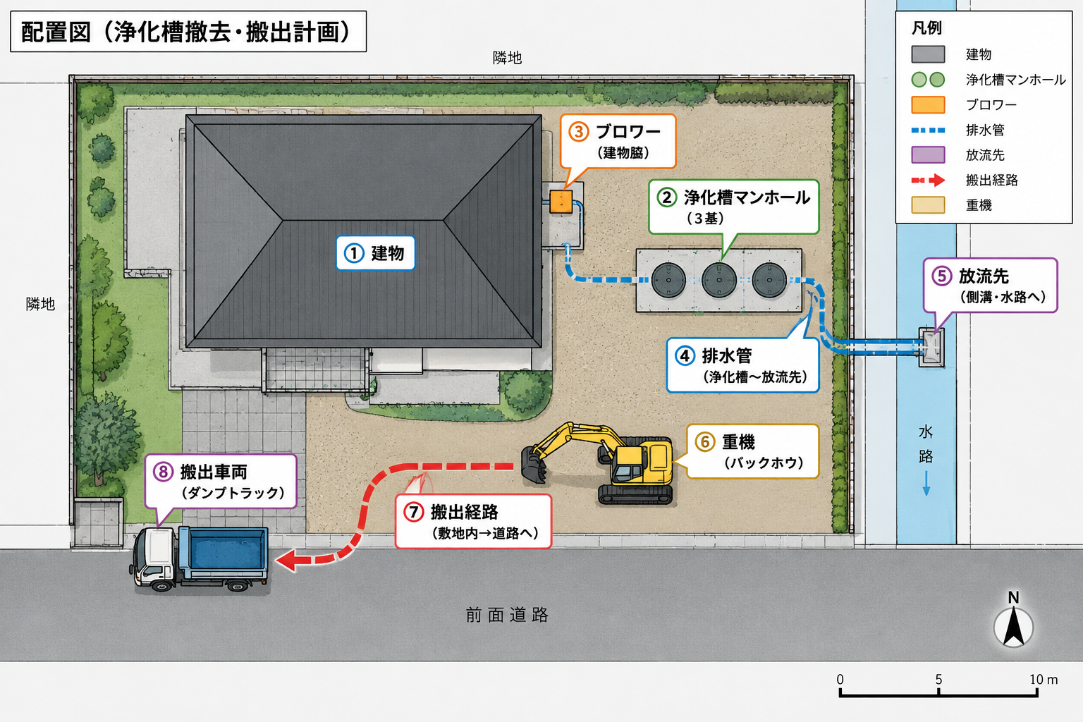 敷地内の浄化槽マンホール、ブロワー、配管、搬出経路の確認位置を示す図